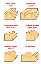 Trend SET/SS11X1/2TC 6 piece Router Cutter Starter Set 1/2 Inch Shank